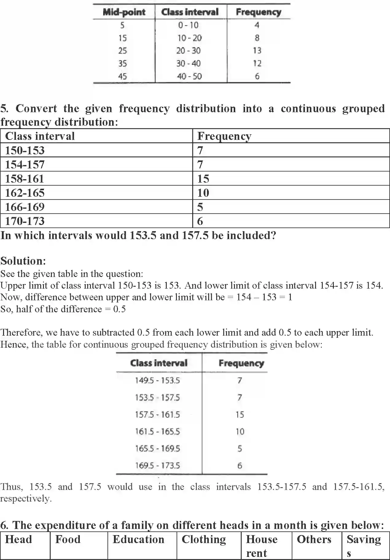 NCERT-Solution-Class-9-Maths-Exemplar-Statistics-and-Probability-Exemplar-3395-page-16