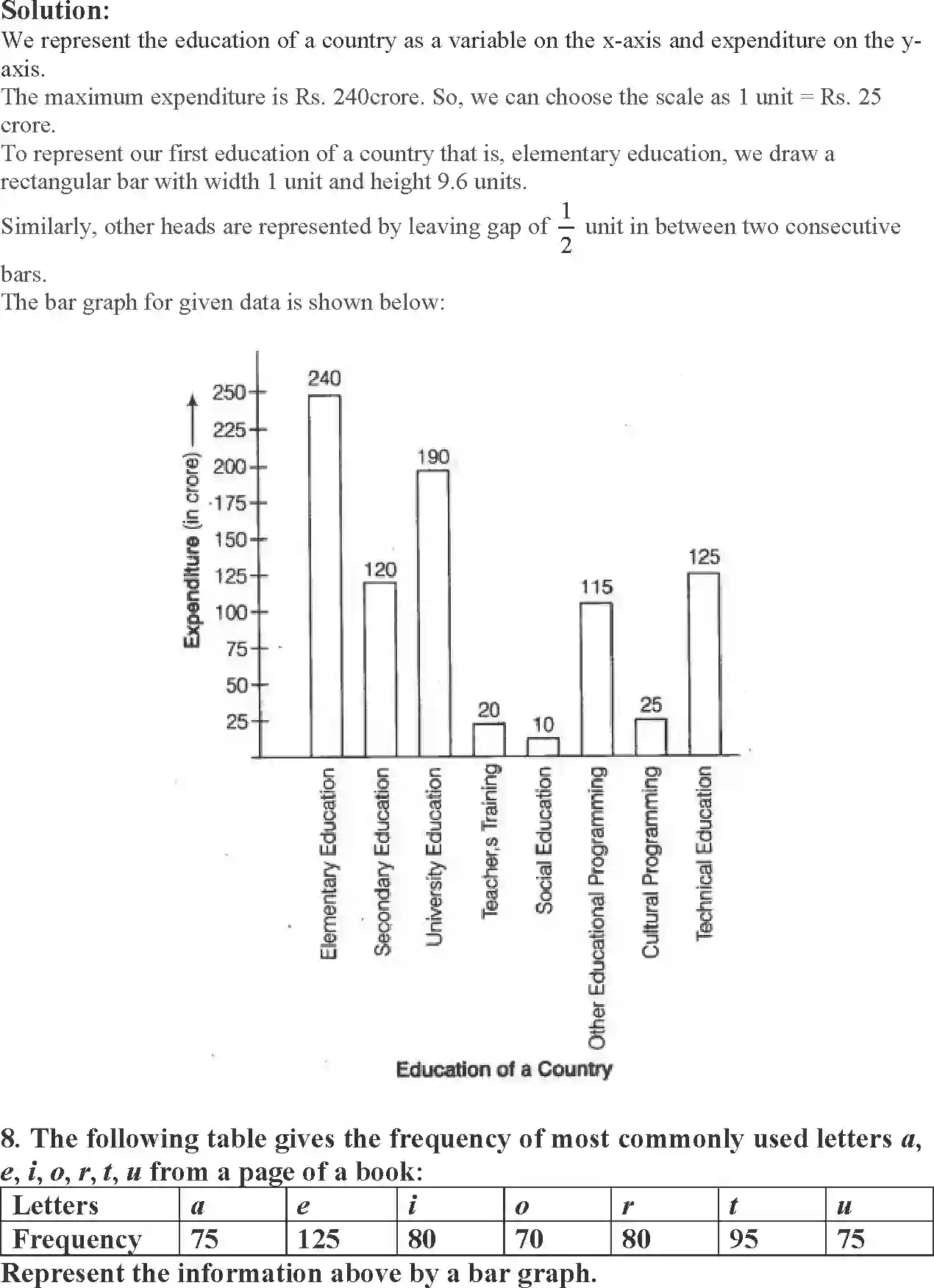 NCERT-Solution-Class-9-Maths-Exemplar-Statistics-and-Probability-Exemplar-3395-page-18