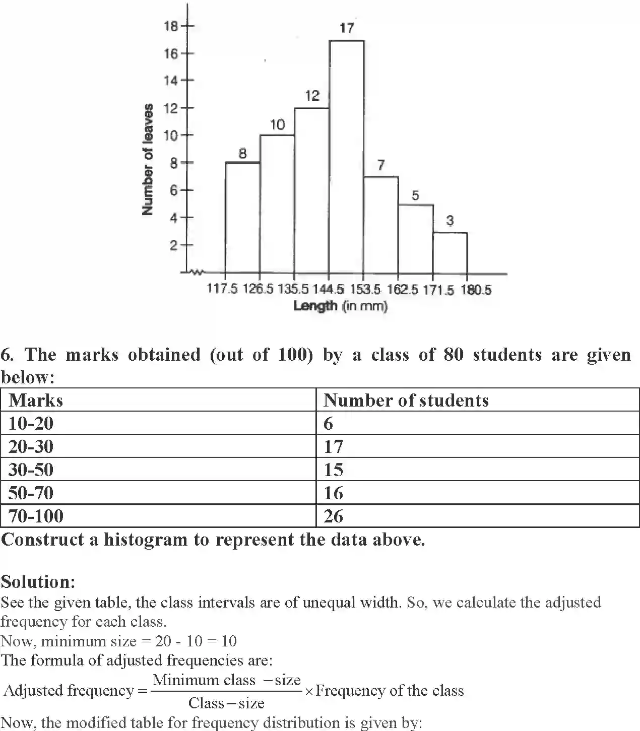 NCERT-Solution-Class-9-Maths-Exemplar-Statistics-and-Probability-Exemplar-3395-page-28
