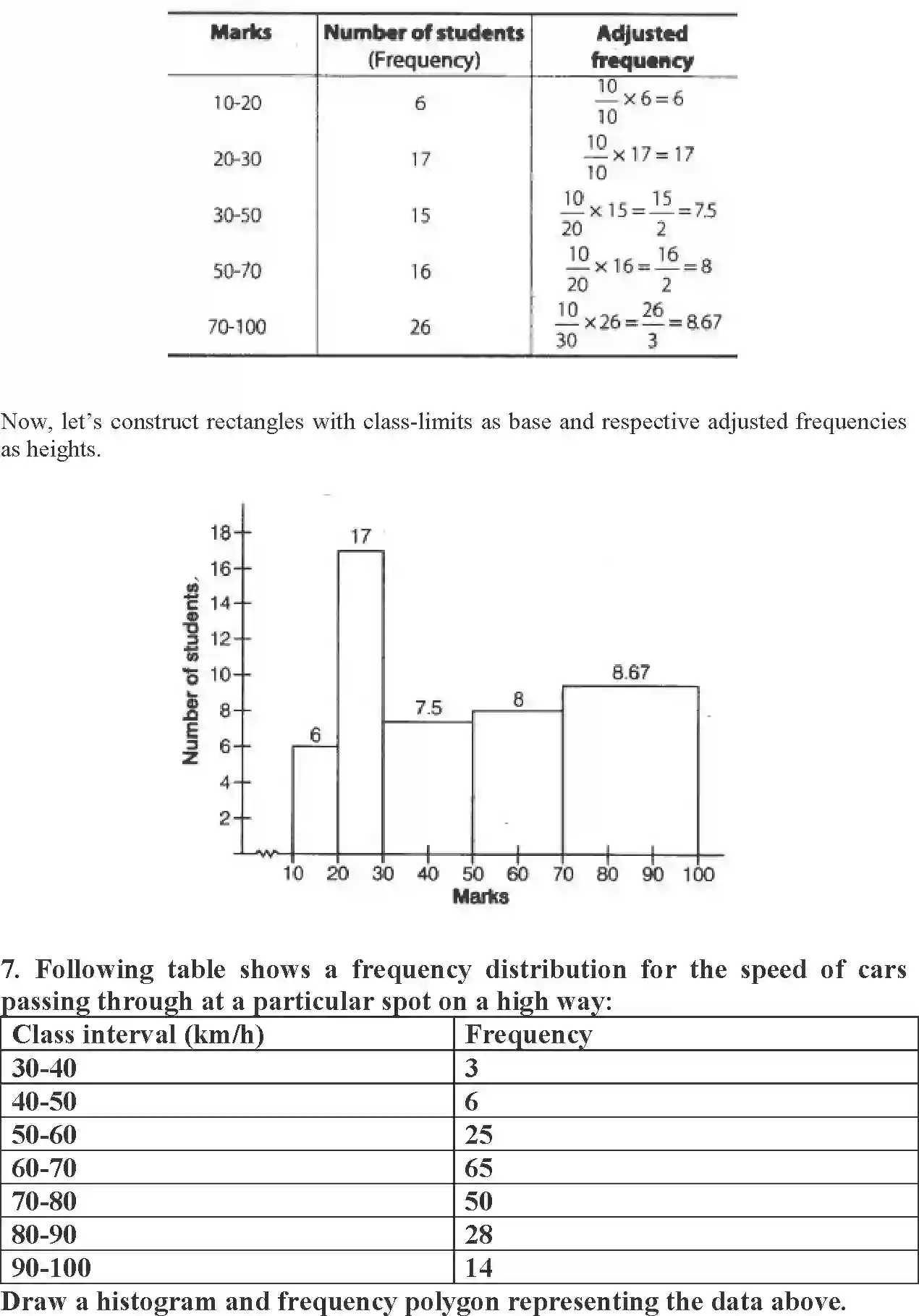 NCERT-Solution-Class-9-Maths-Exemplar-Statistics-and-Probability-Exemplar-3395-page-29