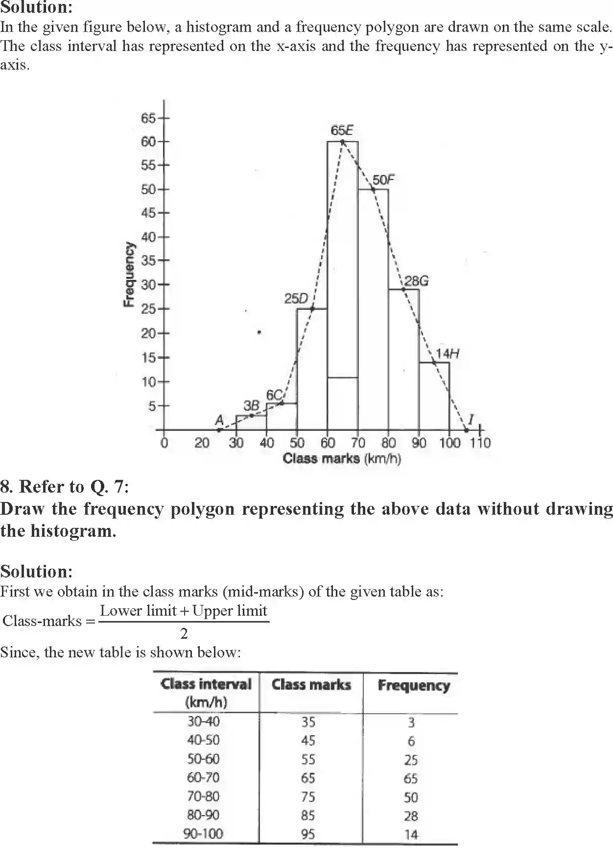 NCERT-Solution-Class-9-Maths-Exemplar-Statistics-and-Probability-Exemplar-3395-page-30