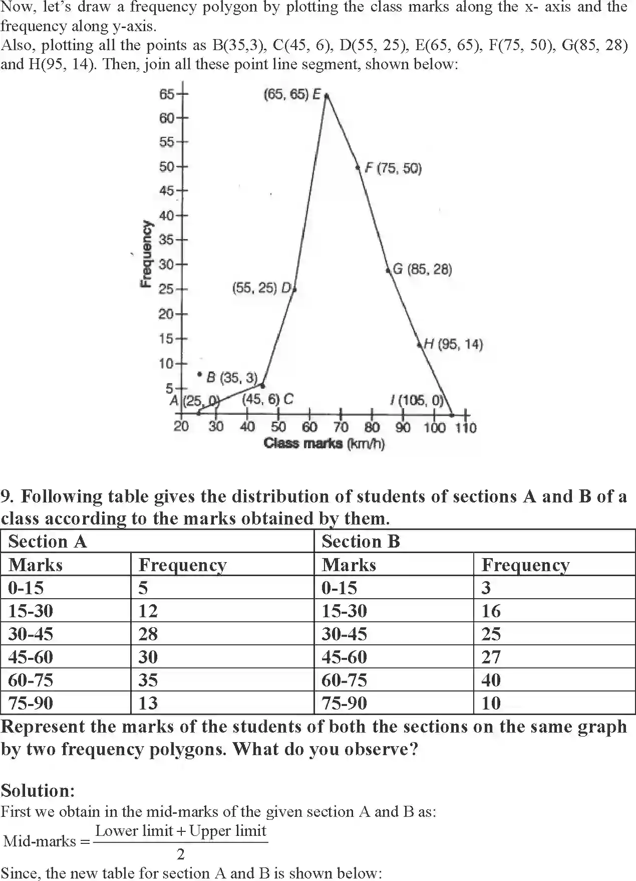 NCERT-Solution-Class-9-Maths-Exemplar-Statistics-and-Probability-Exemplar-3395-page-31