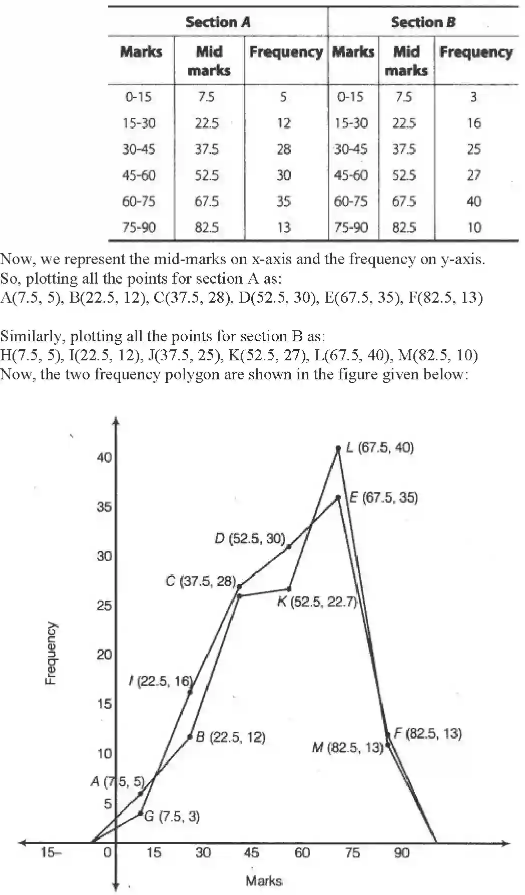NCERT-Solution-Class-9-Maths-Exemplar-Statistics-and-Probability-Exemplar-3395-page-32
