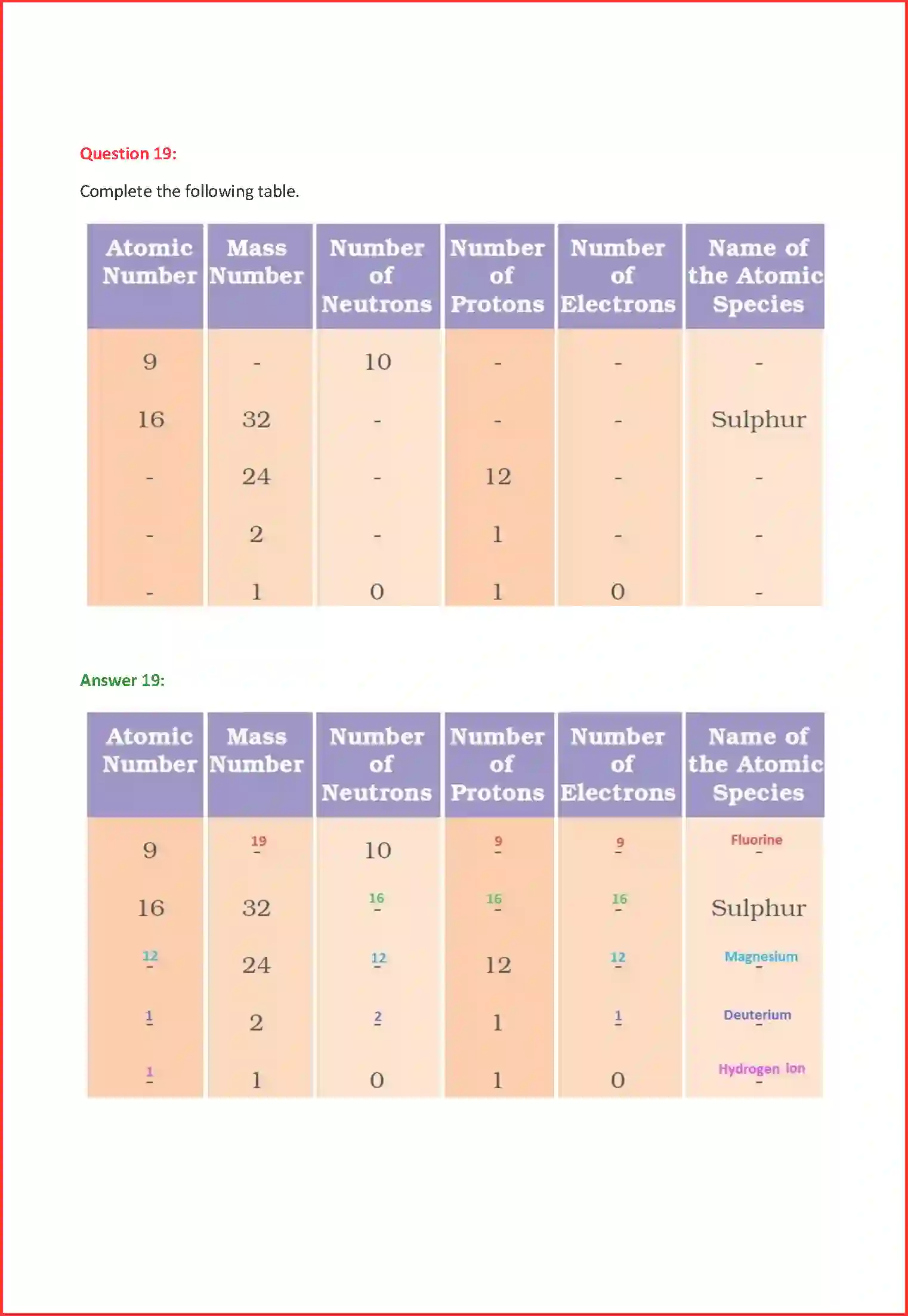 NCERT-Solution-Class-9-Science-Chapter-4-Structure-of-Atom-3218-page-16