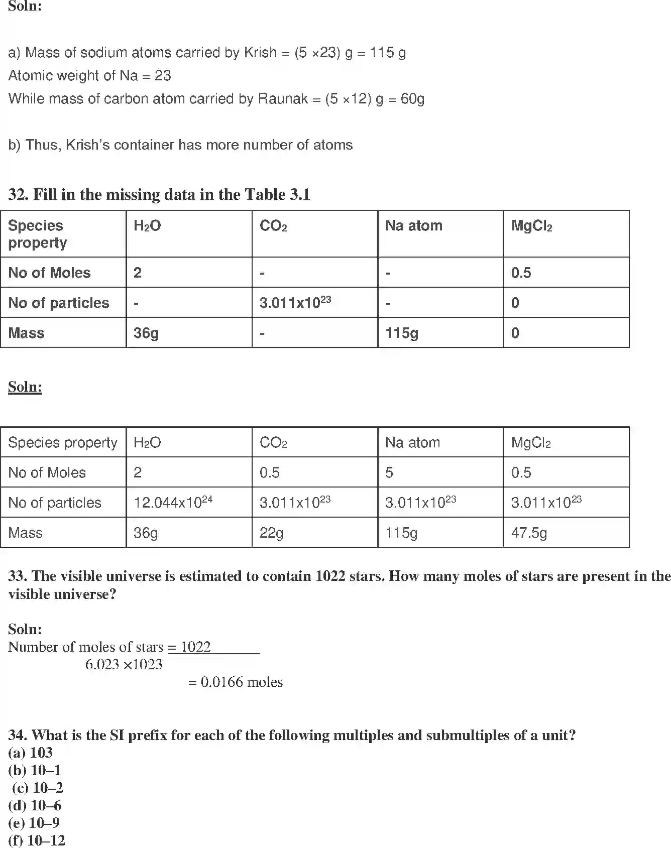 NCERT-Solution-Class-9-Science-Exemplar-Atoms-and-Molecules-Exemplar-1226-page-13