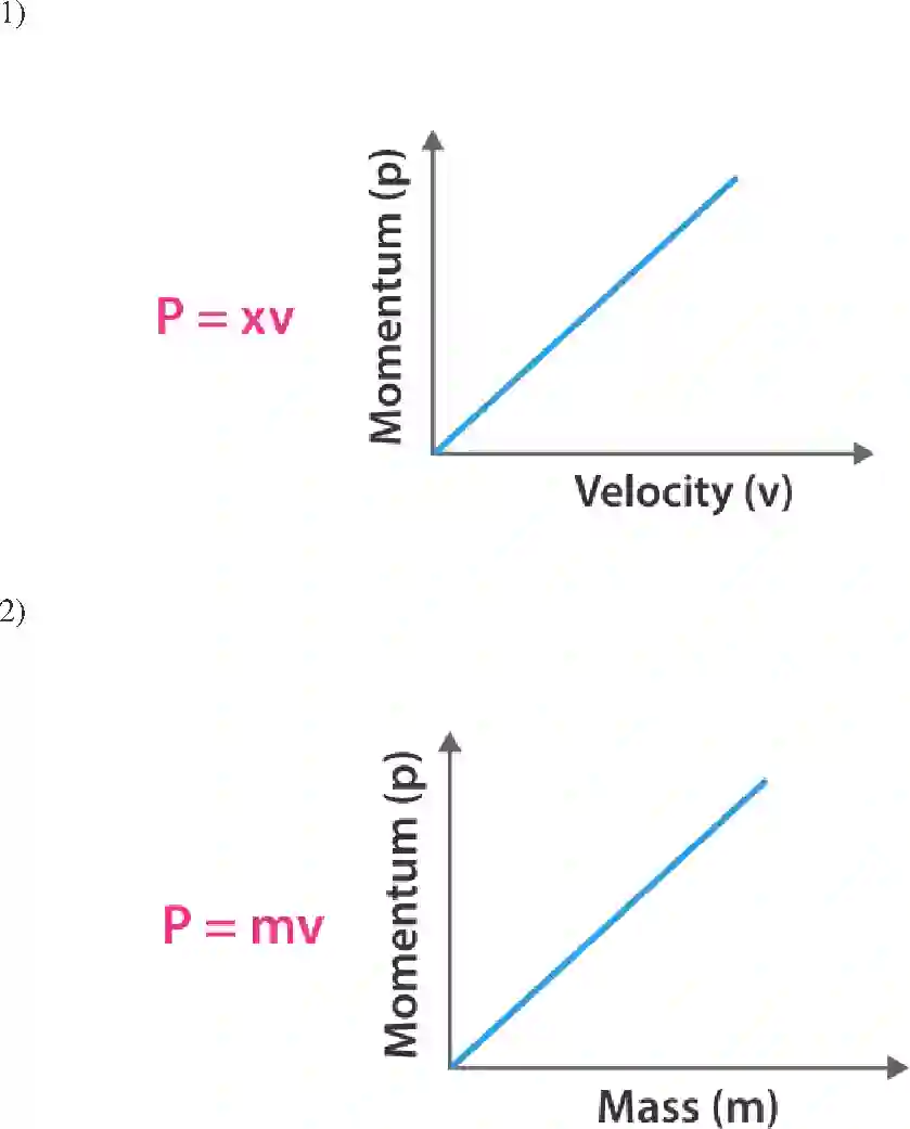 NCERT-Solution-Class-9-Science-Exemplar-Force-and-Laws-of-Motion-Exemplar-1232-page-8