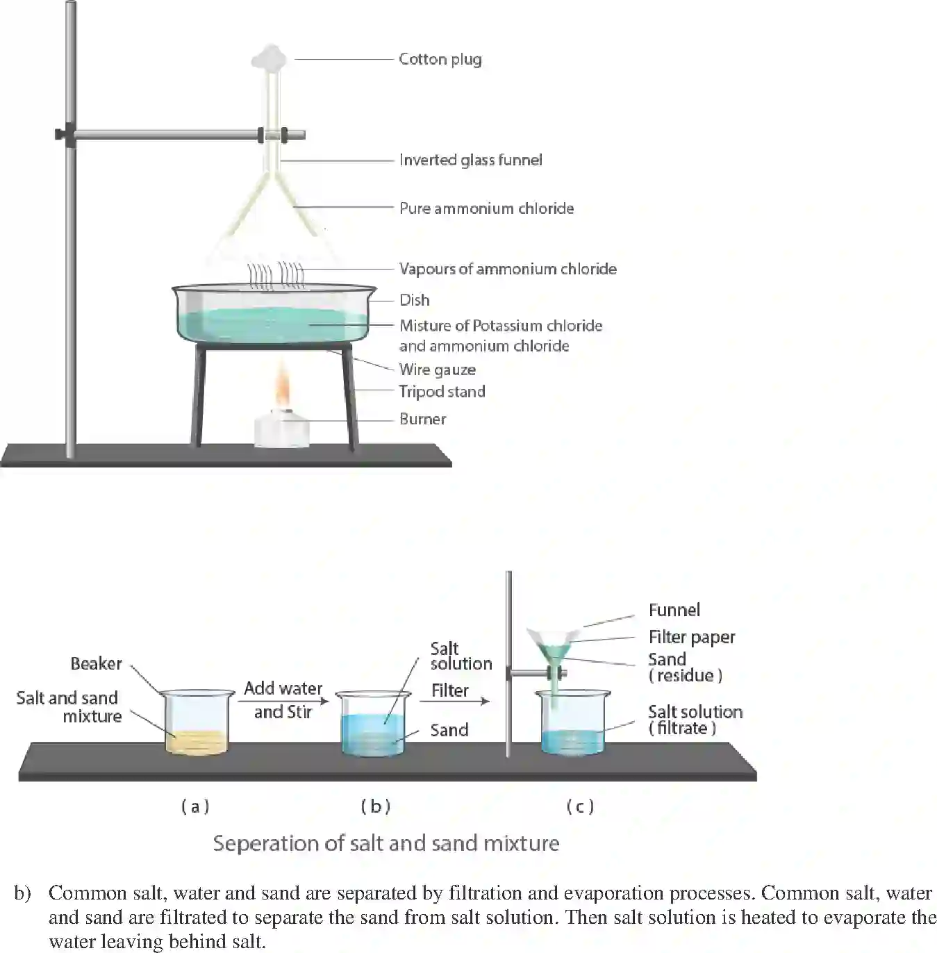 NCERT-Solution-Class-9-Science-Exemplar-Is-Matter-Around-Us-Pure-Exemplar-1225-page-6
