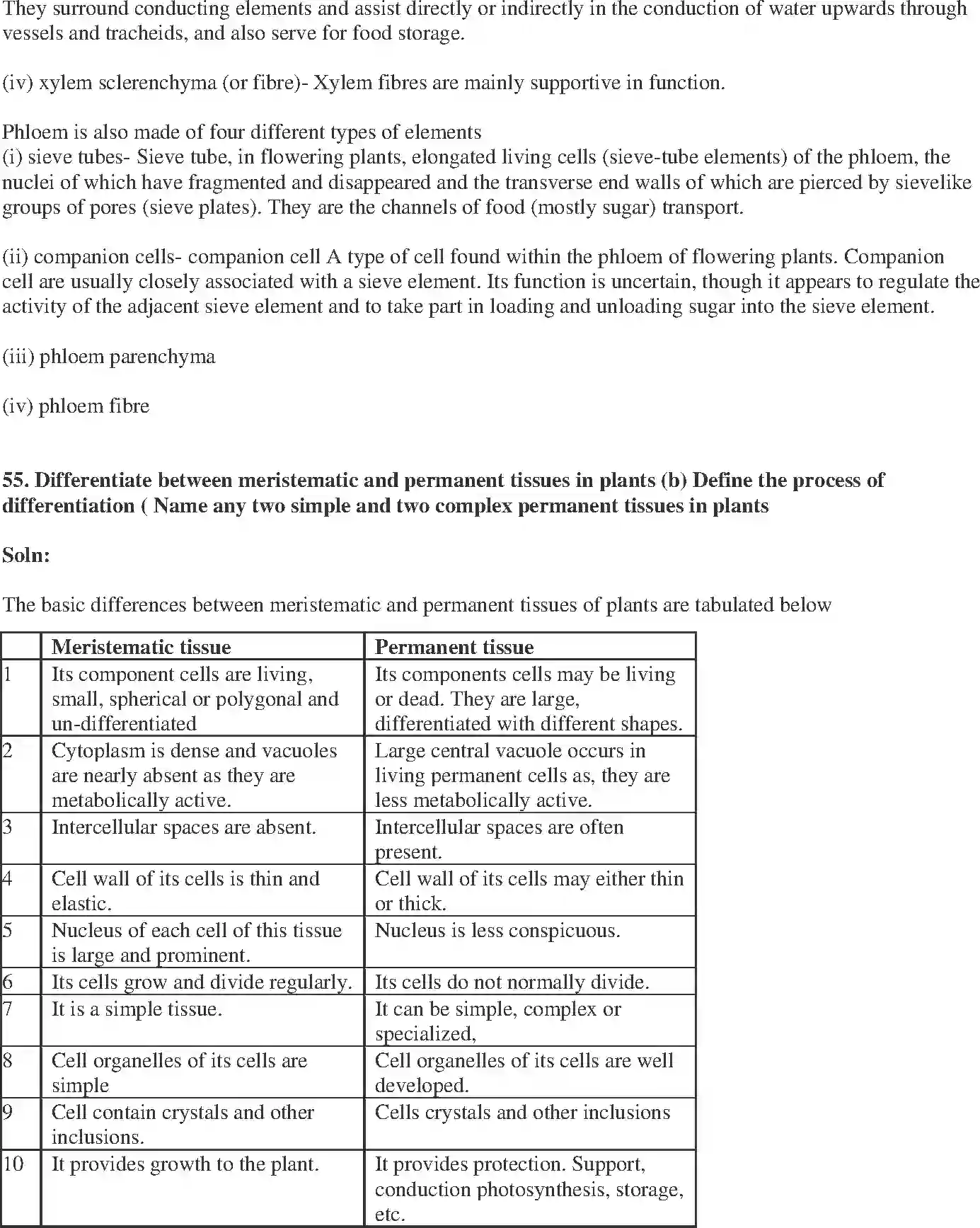 NCERT-Solution-Class-9-Science-Exemplar-Tissues-Exemplar-1229-page-21