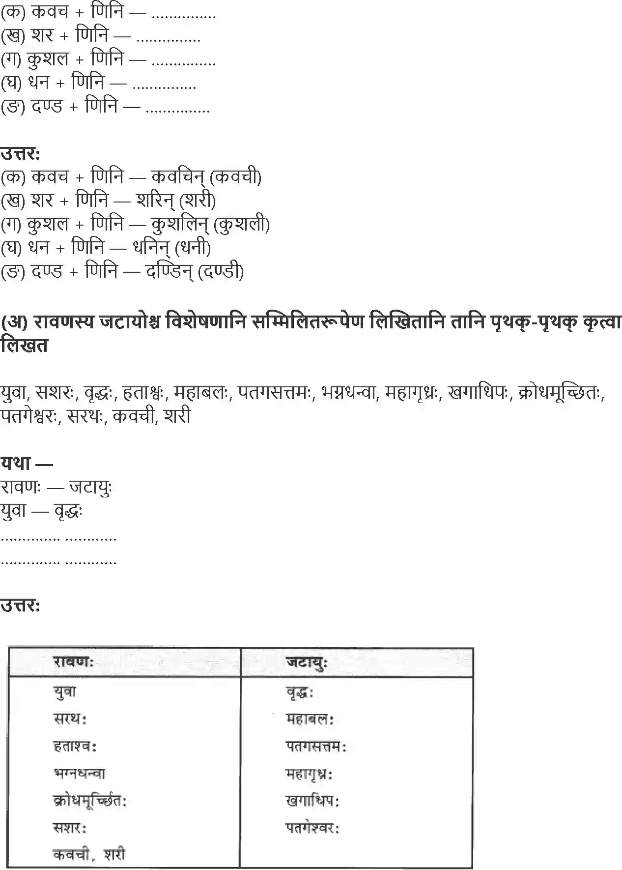 NCERT-Solution-Class-9-Shemushi-Jatayo-Shoryam-3430-page-2