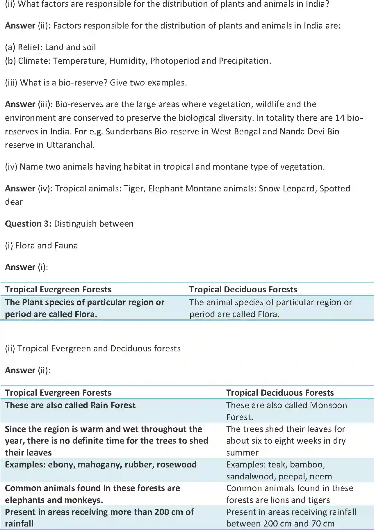 NCERT-Solution-Class-9-Social-Science-Geography-Contemporary-India-–-I--Natural-Vegetation-and-Wild-Life-1073-page-2