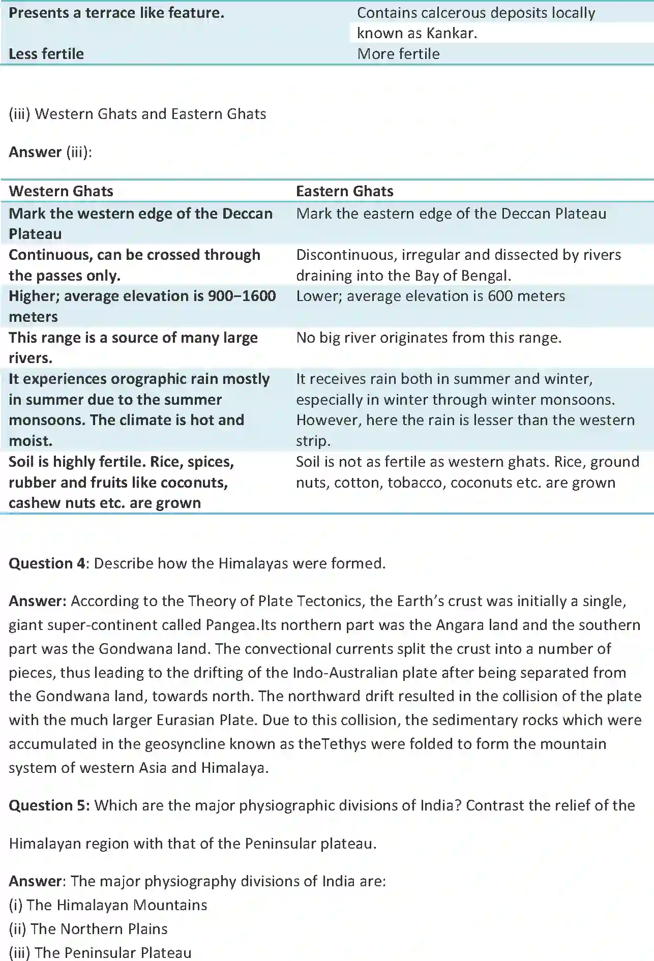 NCERT-Solution-Class-9-Social-Science-Physical-Features-of-India-1070-page-3