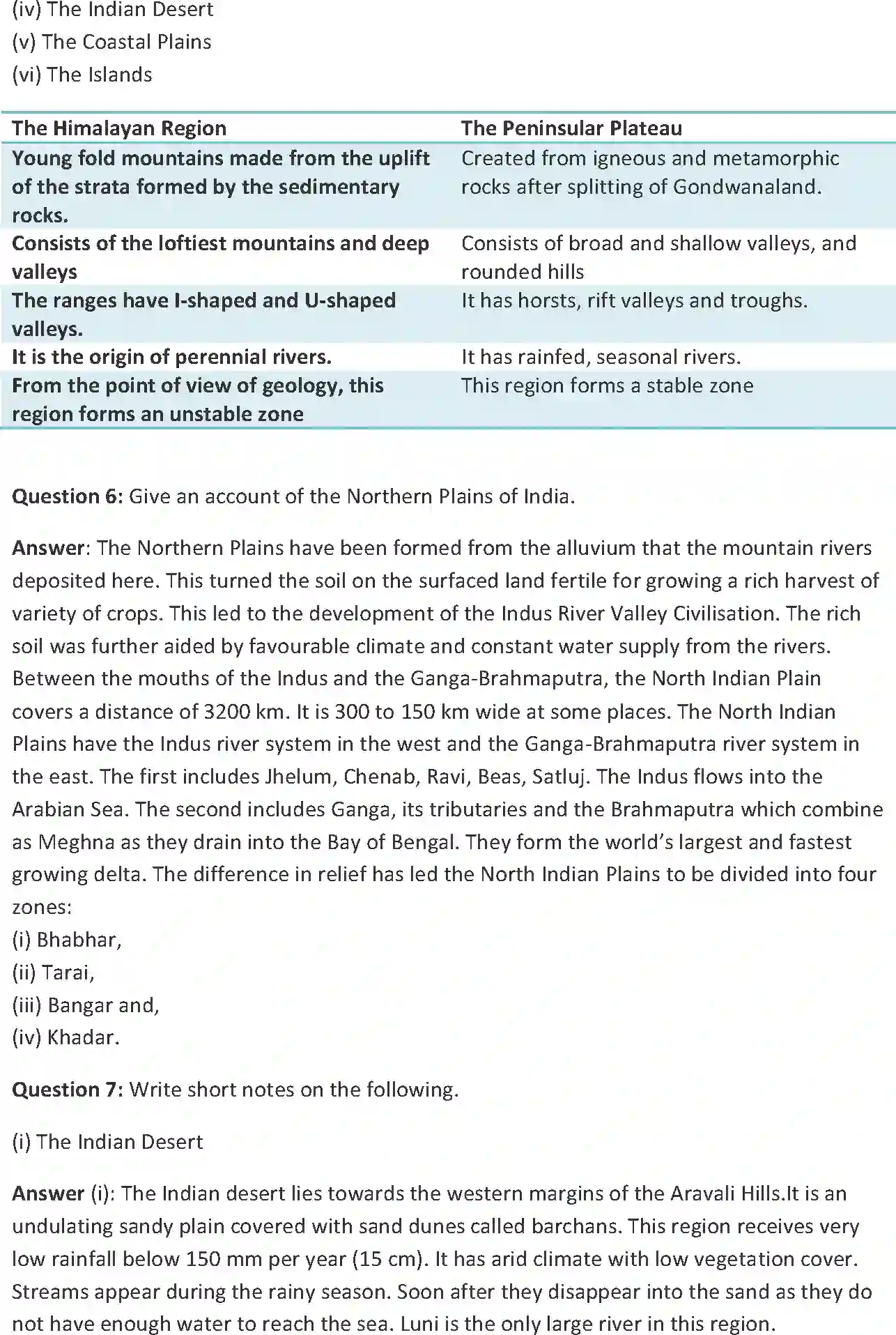 NCERT-Solution-Class-9-Social-Science-Physical-Features-of-India-1070-page-4