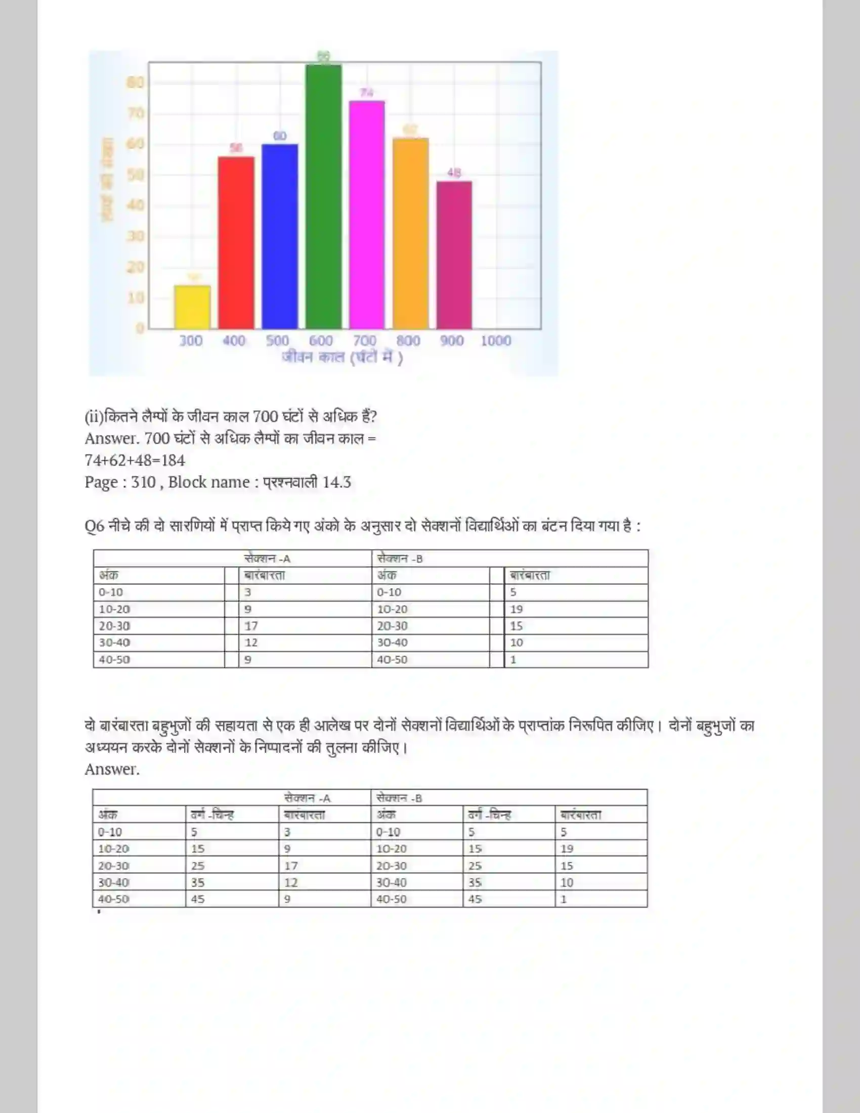 NCERT-Solution-Class-9-गणित-सांख्यिकी-4883-page-10