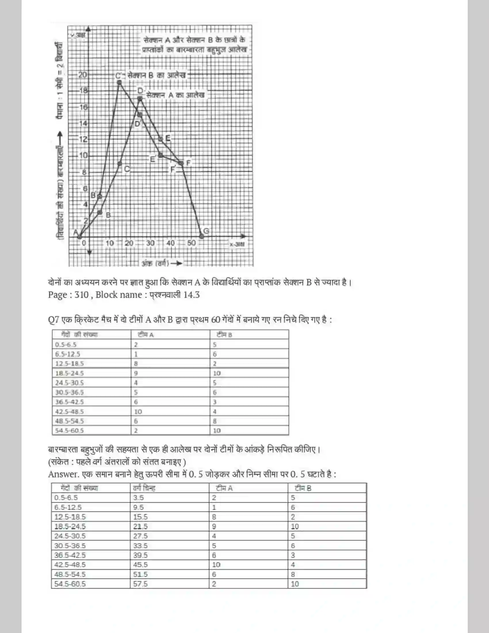 NCERT-Solution-Class-9-गणित-सांख्यिकी-4883-page-11
