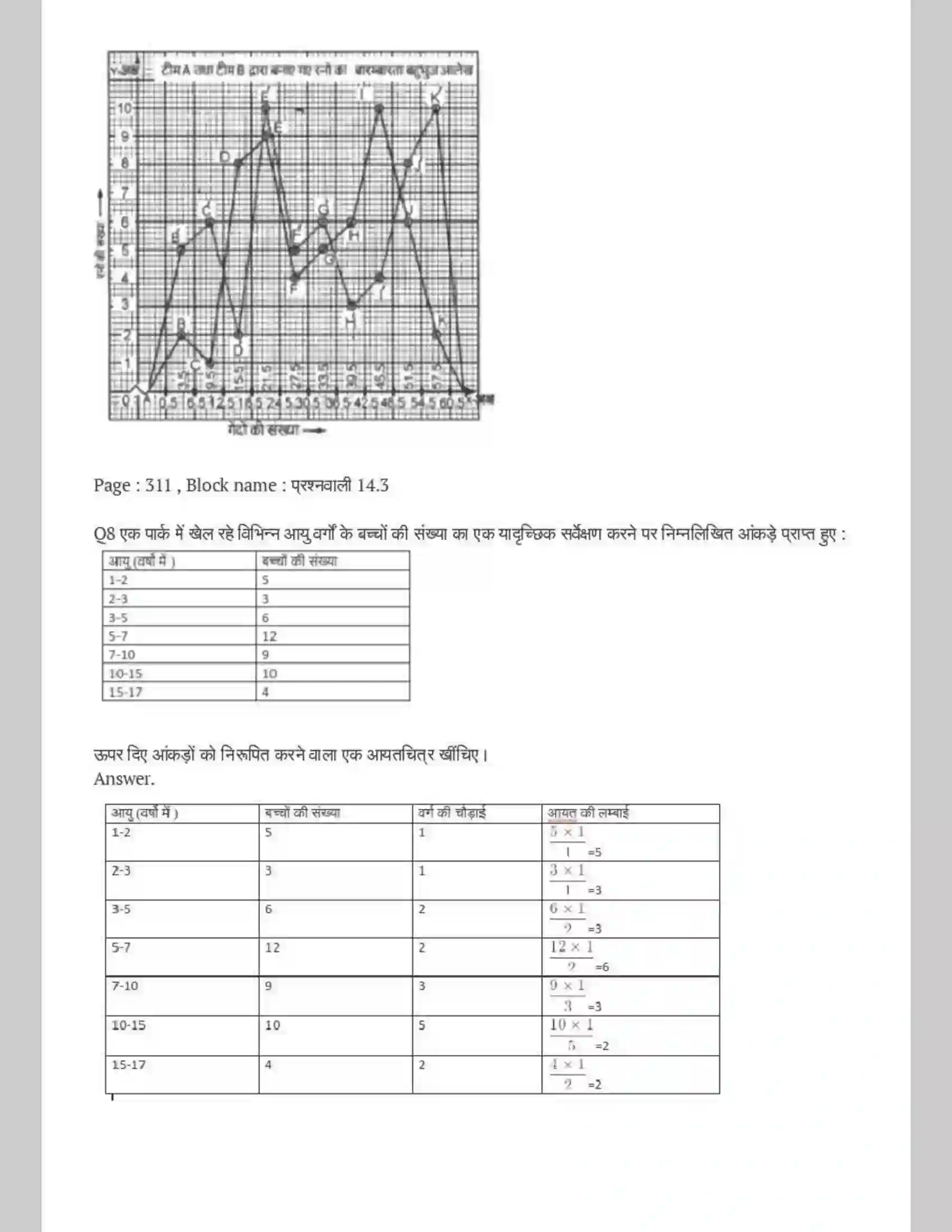 NCERT-Solution-Class-9-गणित-सांख्यिकी-4883-page-12