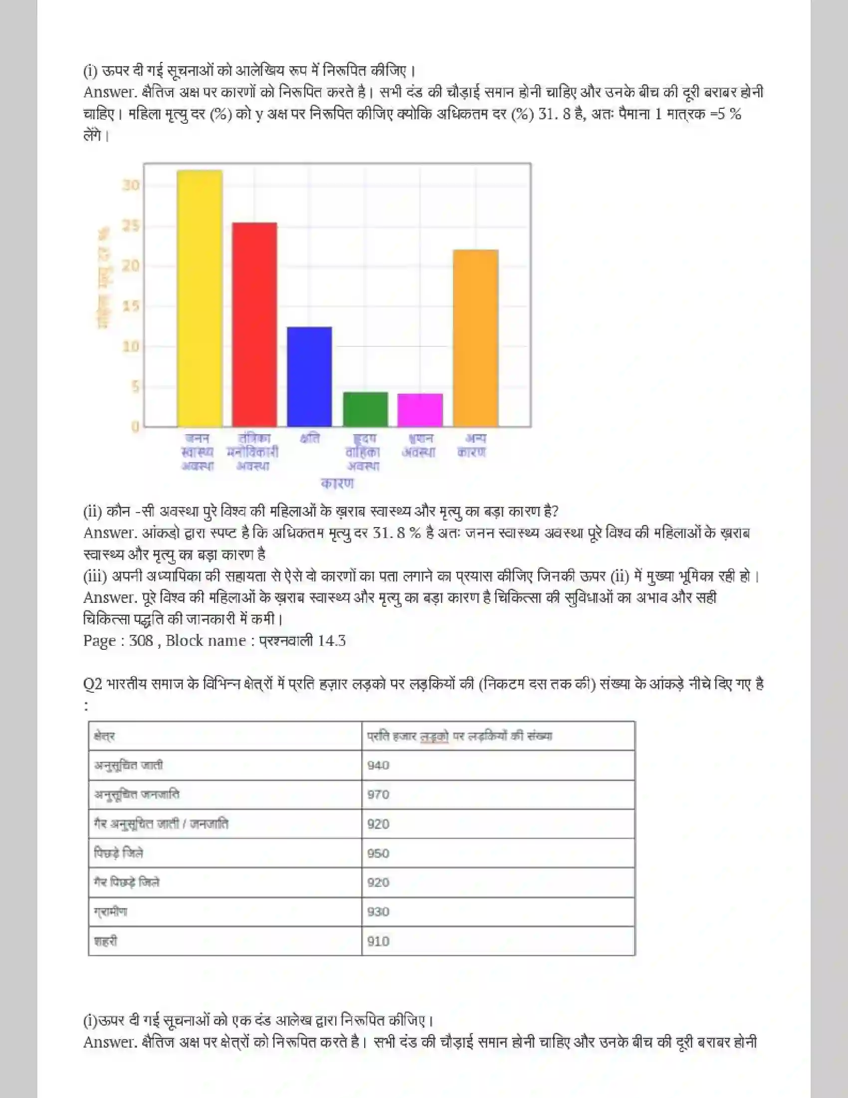NCERT-Solution-Class-9-गणित-सांख्यिकी-4883-page-6
