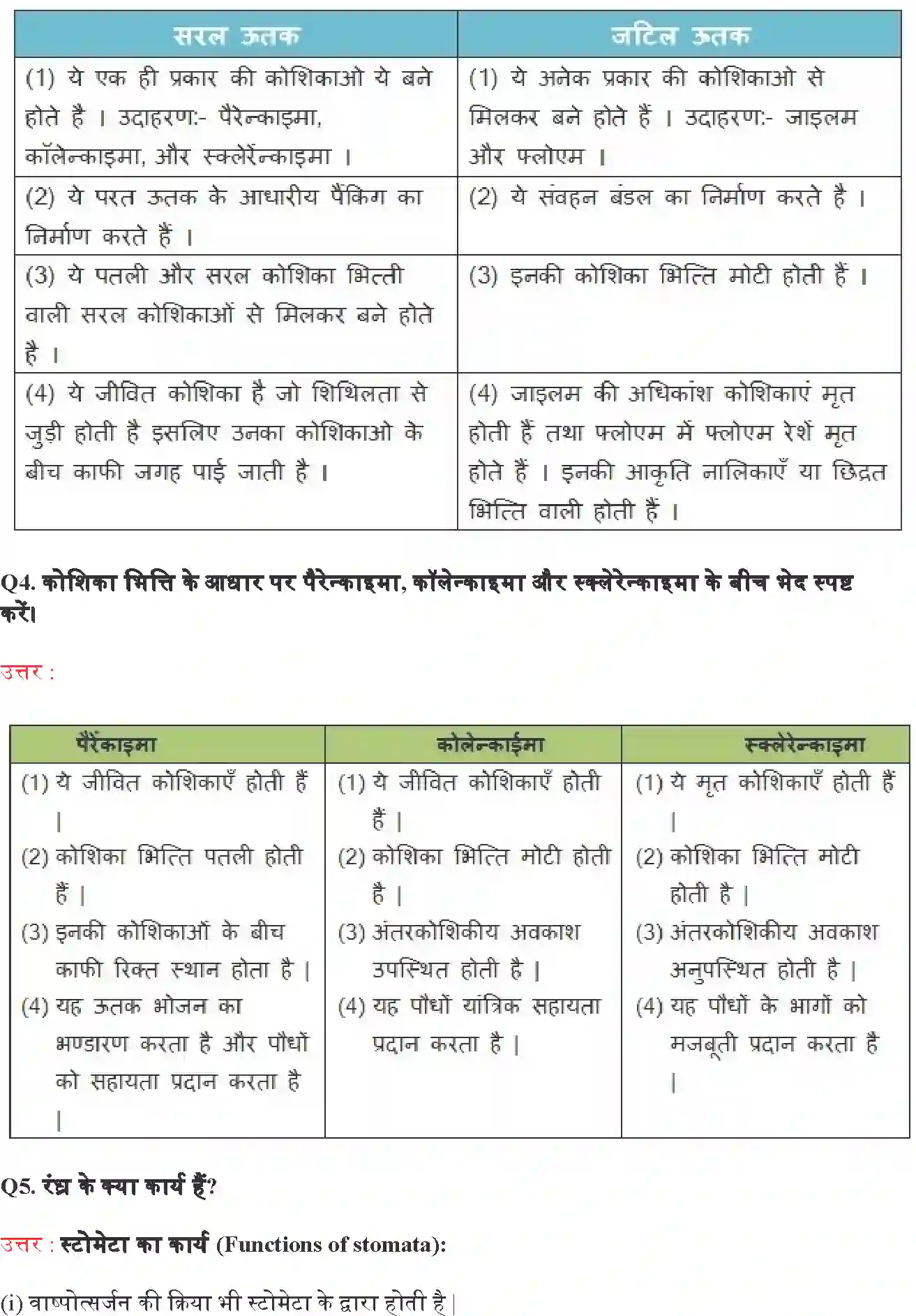 NCERT-Solution-Class-9-विज्ञान-ऊतक-4890-page-6