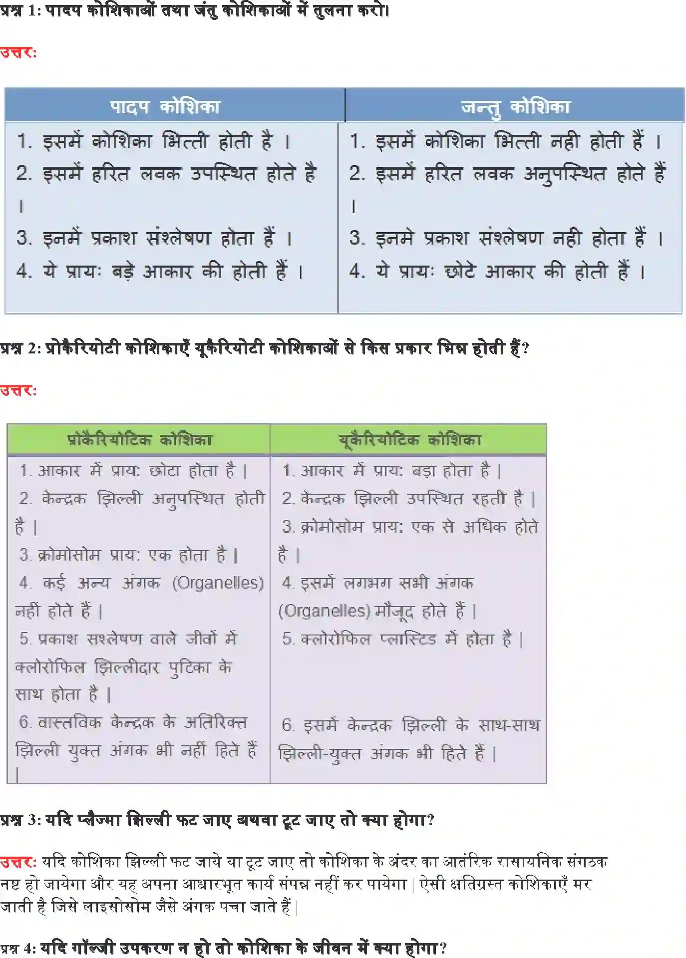 NCERT-Solution-Class-9-विज्ञान-जीवन-की-मौलिक-इकाई-4889-page-5