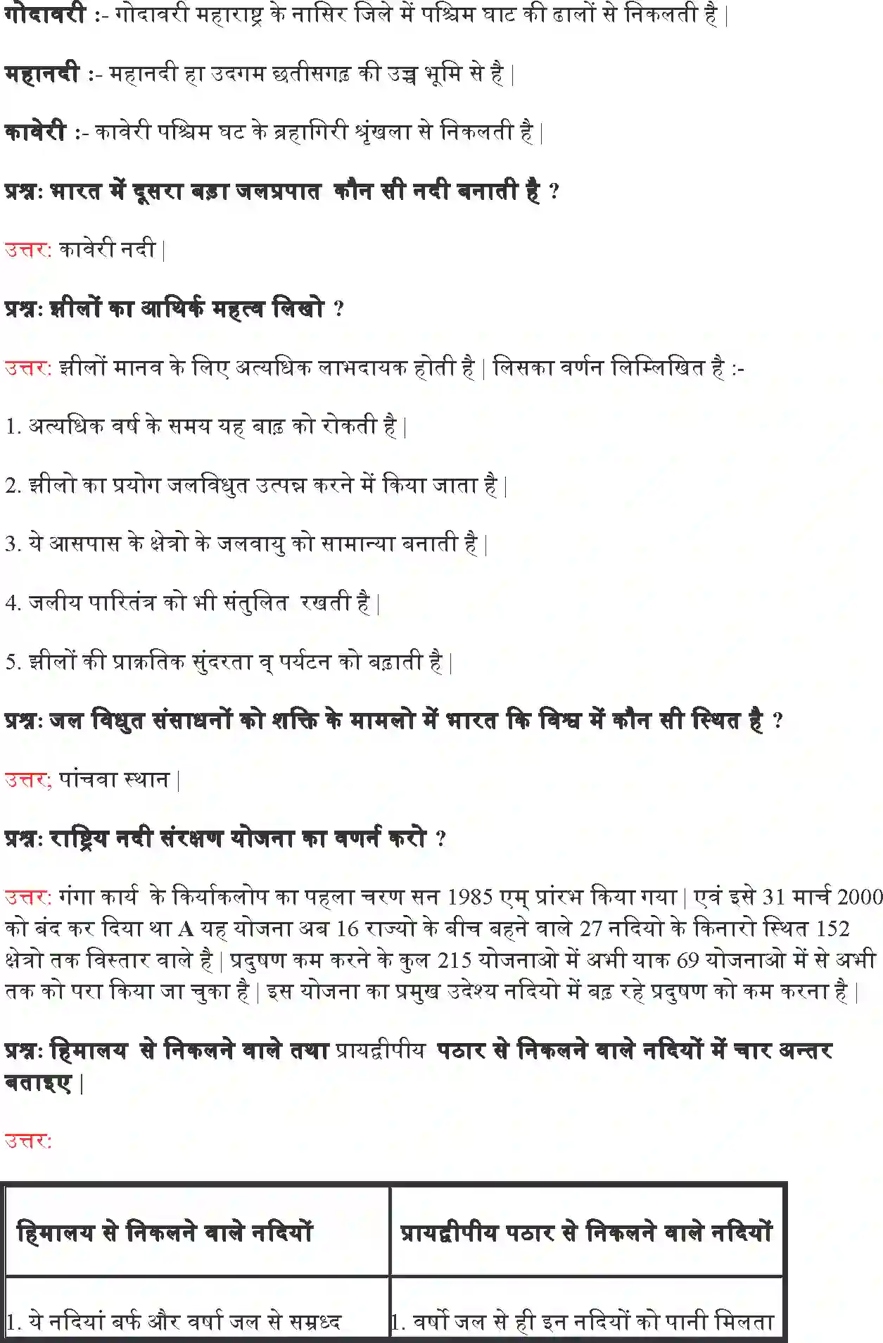 NCERT-Solution-Class-9-समकालीन-भारत--I-अपवाह-4919-page-5