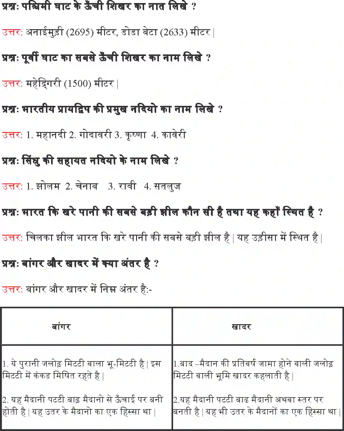 NCERT-Solution-Class-9-समकालीन-भारत--I-भारत--का-भौतिक-स्वरूप-4918-page-10