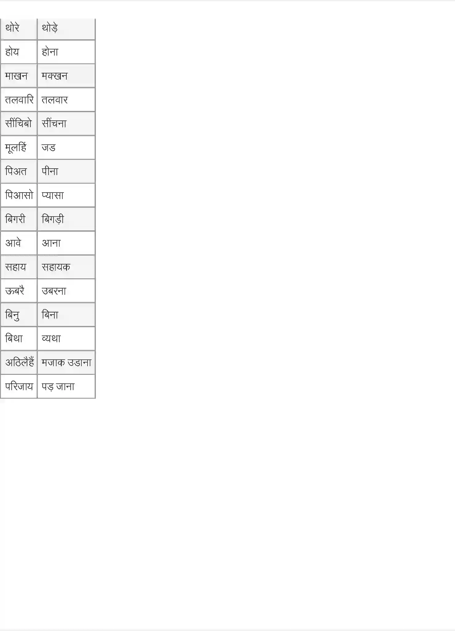 NCERT-Solution-Class-9-स्पर्श-रहीम-दोहे-4960-page-4