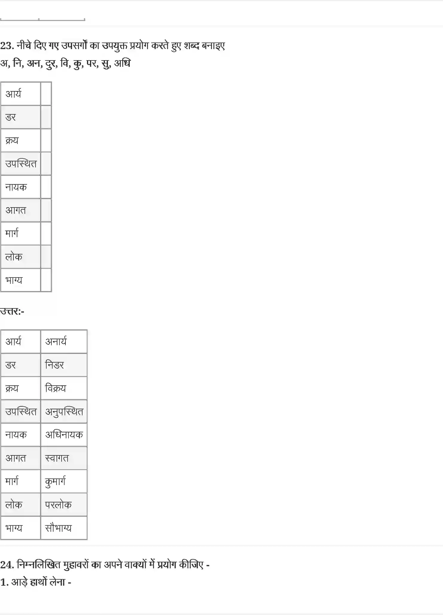 NCERT-Solution-Class-9-स्पर्श-स्वामी-आनंद--शुक्रतारे-के-सामने-4958-page-5